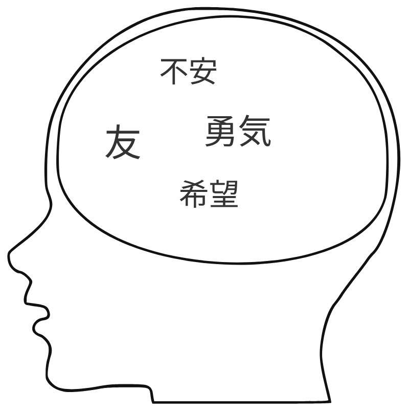 物語の主人公になってみるの見本。脳内の言葉:不安・勇気・友・希望