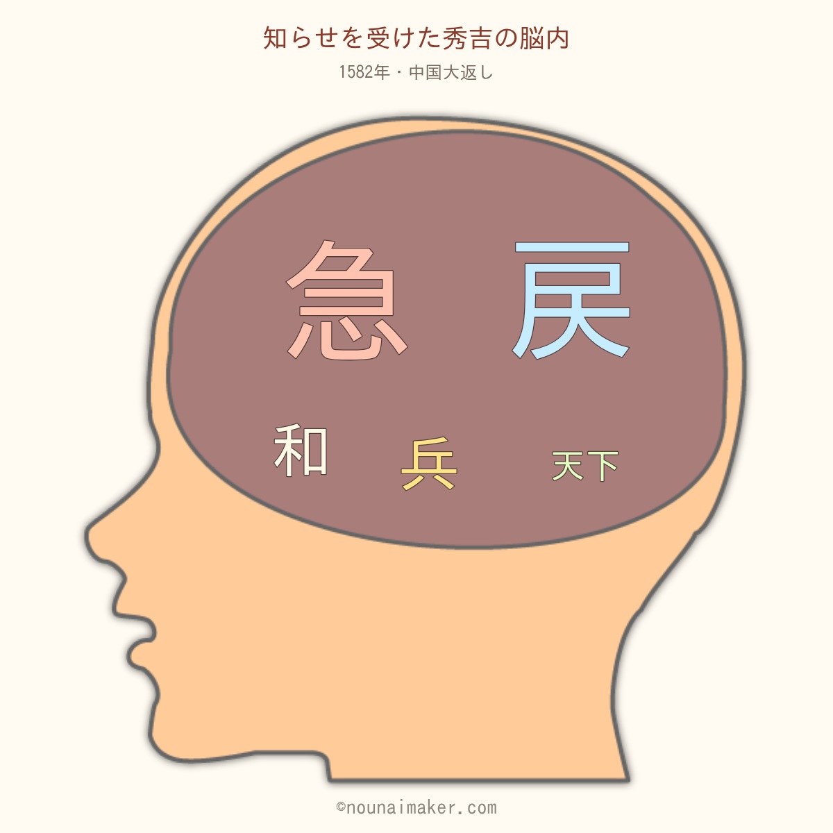 本能寺の変を知った秀吉：「急」「戻」が左右に並び、下に「和」「兵」「天下」