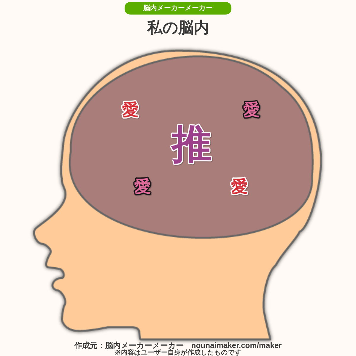中央の大きな「推」を「愛」で囲んだ脳内画像